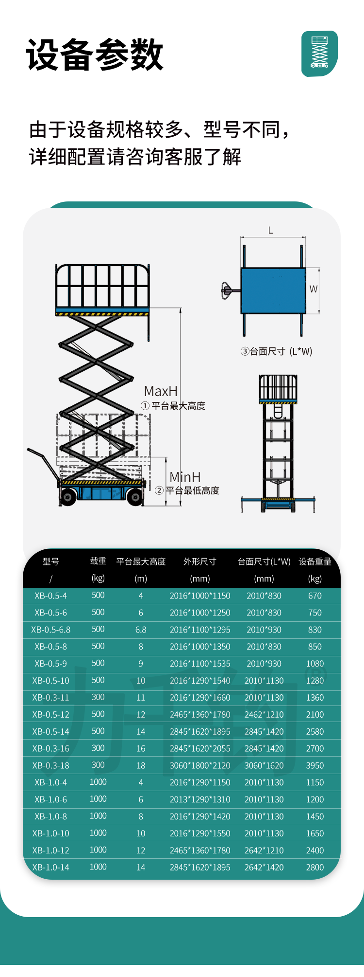 輔助行走式剪叉高空作業平臺2_01.png